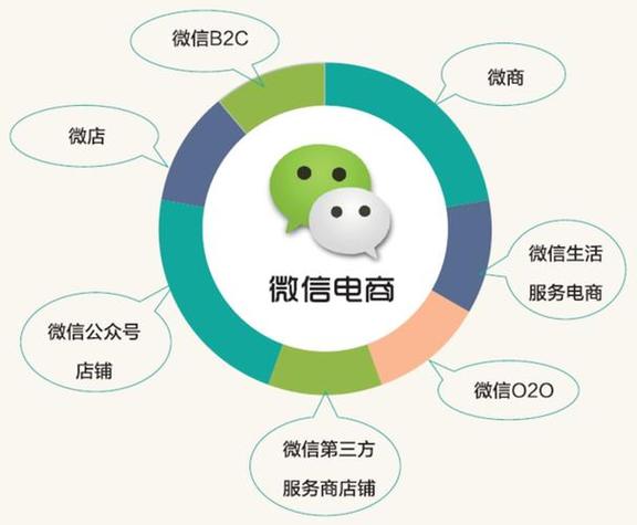 微店和微信小店的区别截图