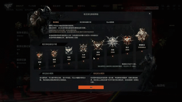 cfhd排位等级划分图标
