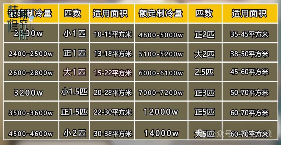 空调匹数越大越费电吗图标