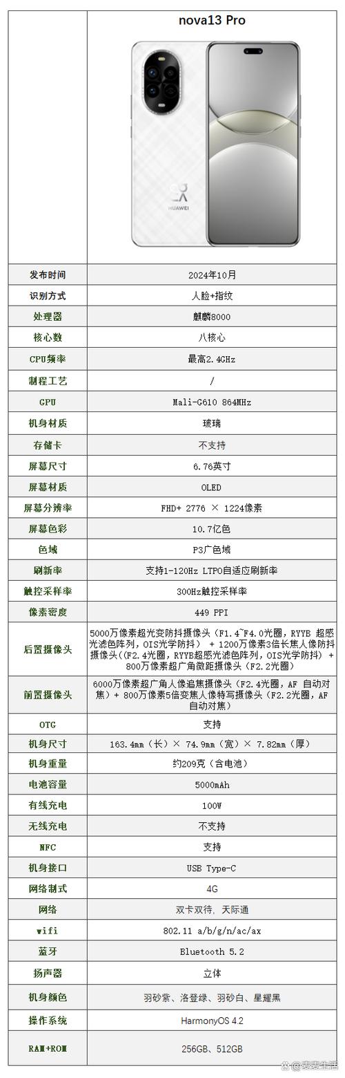 华为nova1pro价格