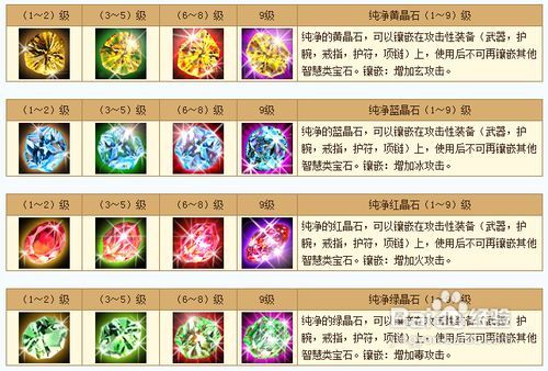 天龙八部宝石雕琢符怎么获得缩略图