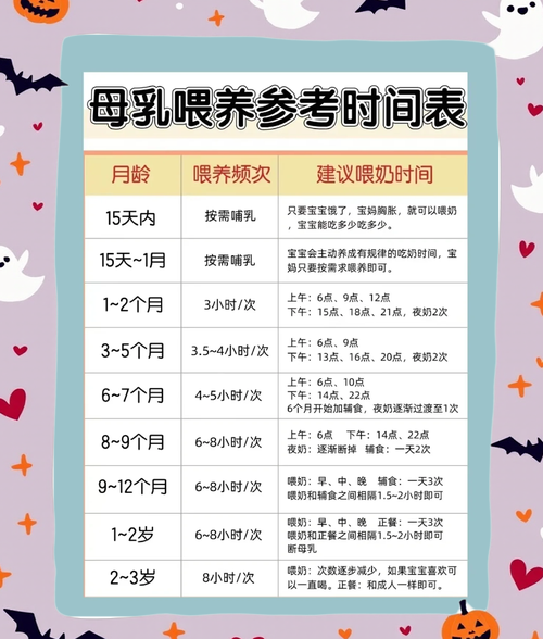 母乳喂养定稿版