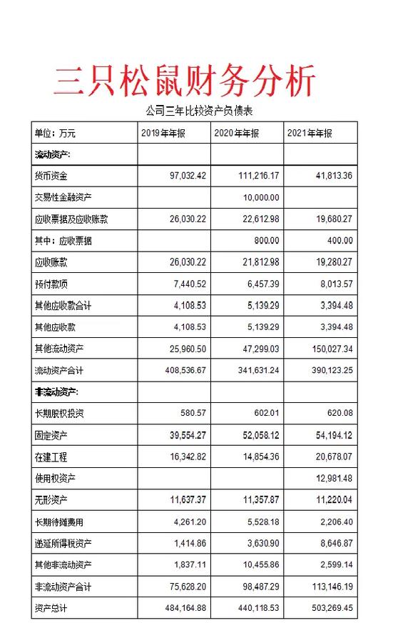财务报表模板