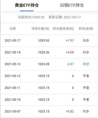 贵重金属实时行情金拓