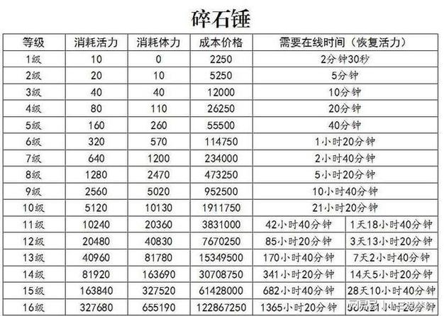 梦幻碎石锤价格表
