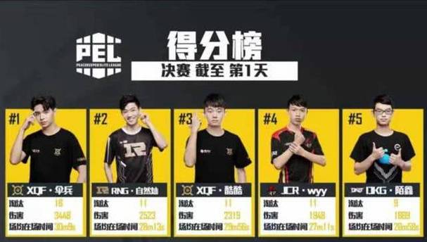 和平精英职业选手伞兵键位