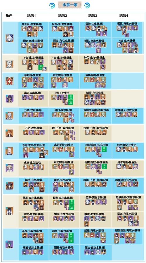 原神4.0顶级配队游戏截图