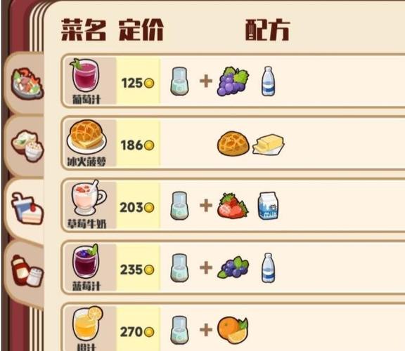 动物餐厅菜谱升级攻略