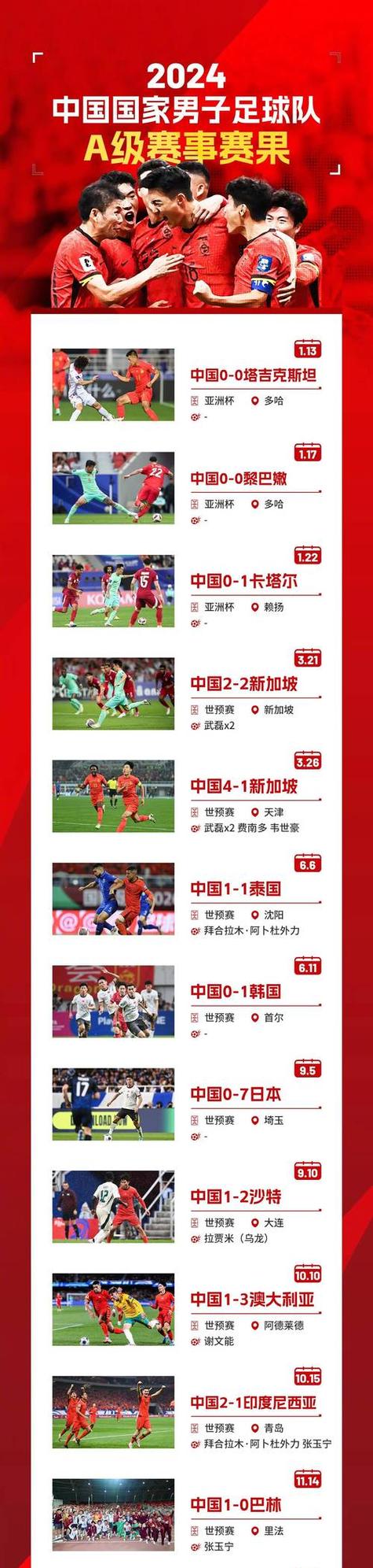 FIFA最新排名出炉足球图标