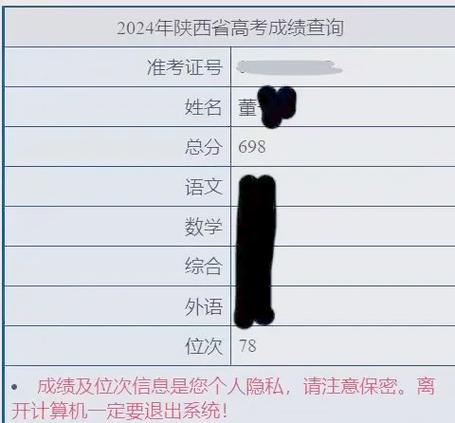 宝鸡中考成绩查询入口