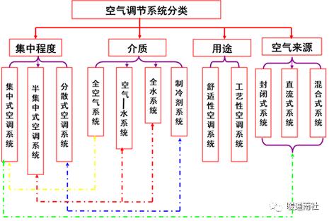 中央空调的作用