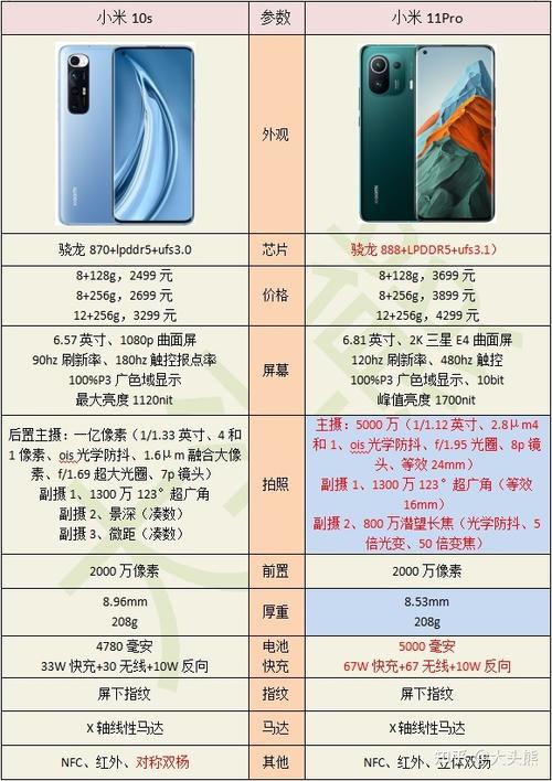 小米11优点和缺点图标