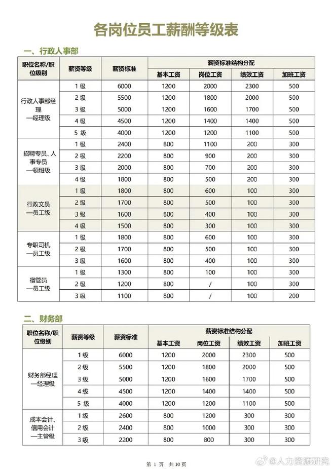 铁将军员工工资有多少