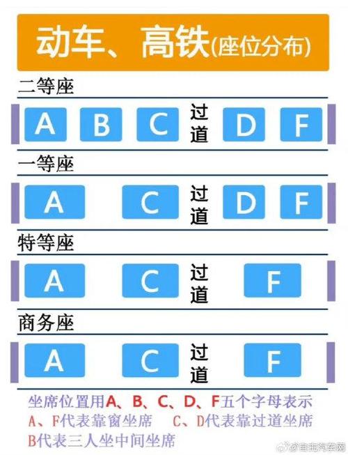 8节高铁坐多少人