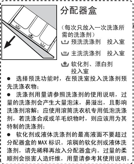 海尔滚筒洗涤盒图解截图