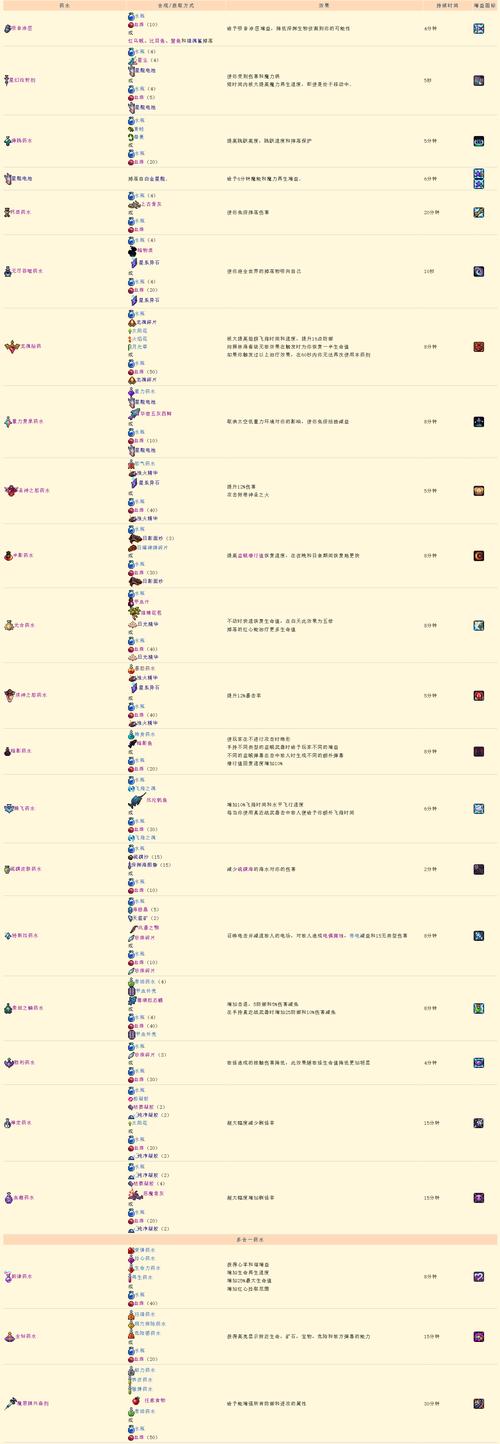 灾厄buff的触发条件