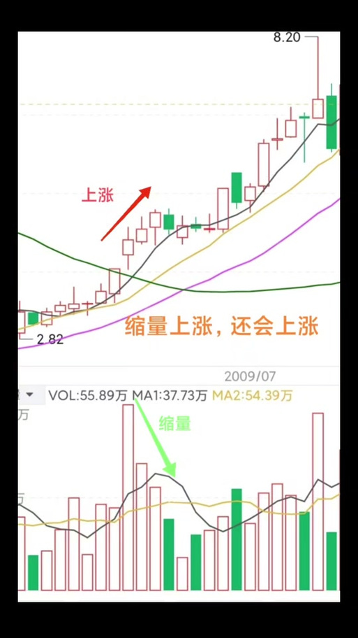 从哪里看放量与缩量截图