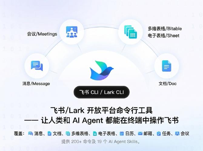 飞书cli是什么意思