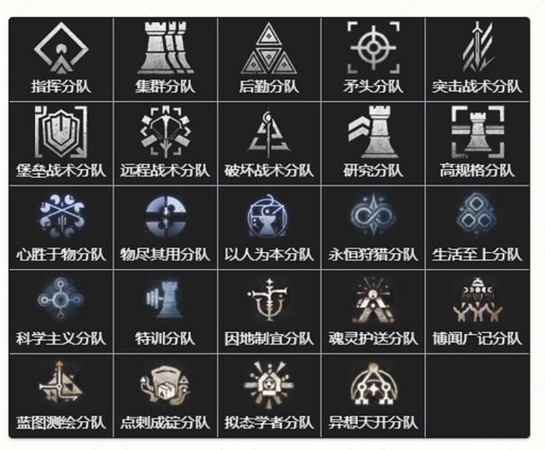 明日方舟阵营图标