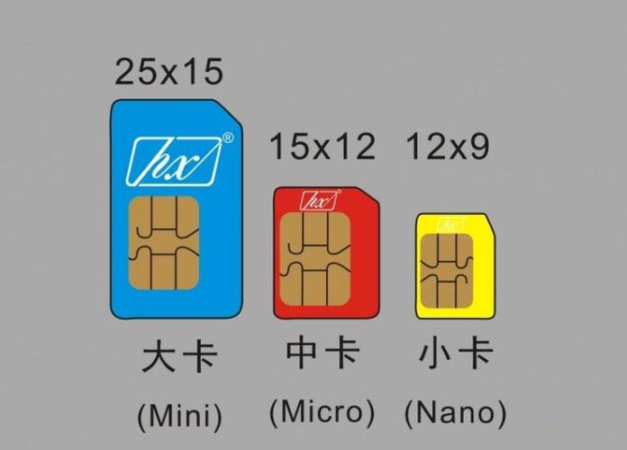 现在的手机卡都是nano卡吗