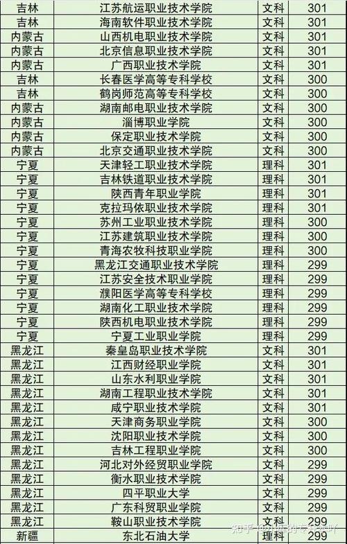 300分最好6所公办学校