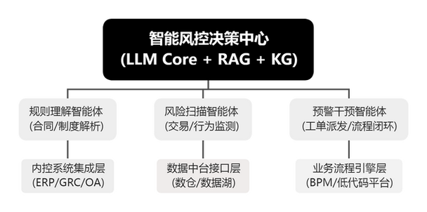 华为mate20怎么打开风控管理