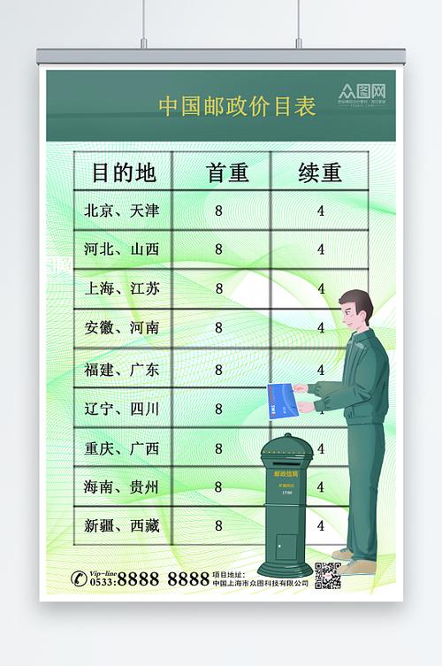 邮政寄快递怎么收费缩略图
