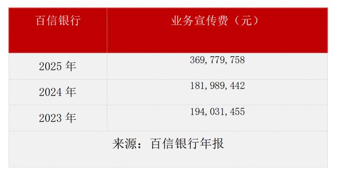 业务宣传费包括哪些费用图标