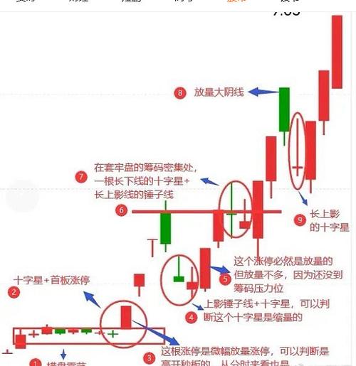 k线为什么不显示实时价格