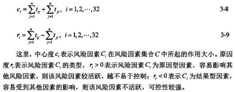风险度公式 F C R