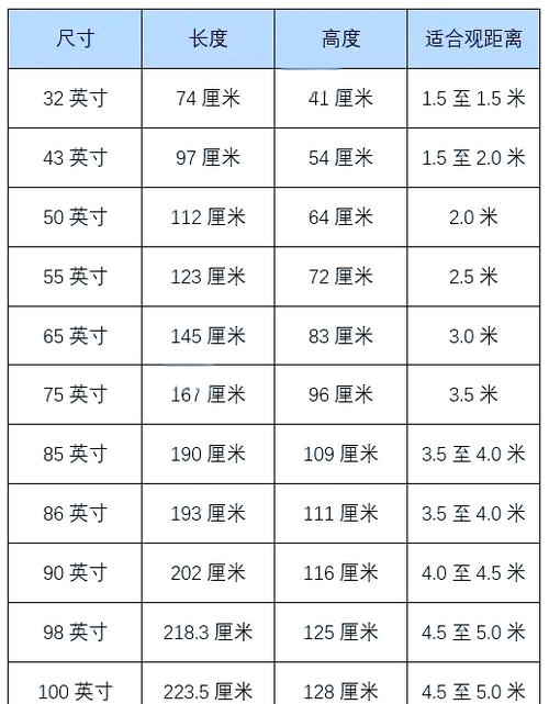 电脑屏幕尺寸对照表