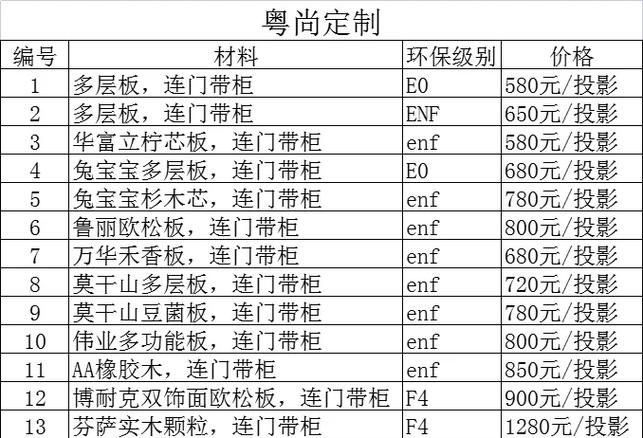 全屋定制圆弧工艺收费截图