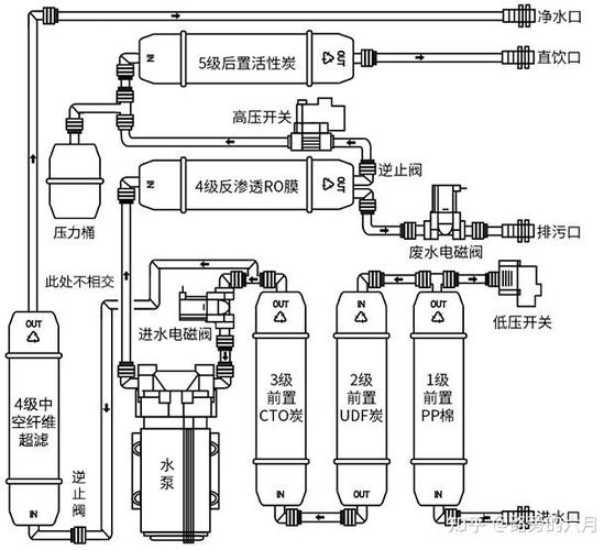 净水器安装示意图图标