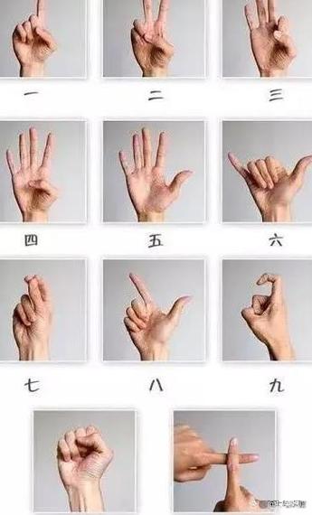 猜拳的手势