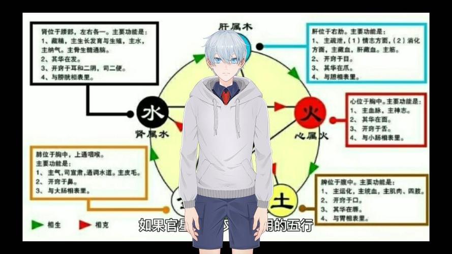 免费测算配偶长相身材