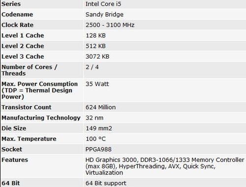 i5 2450m升级