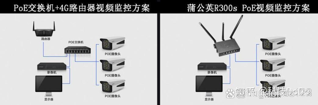 摄像机poe是什么意思截图