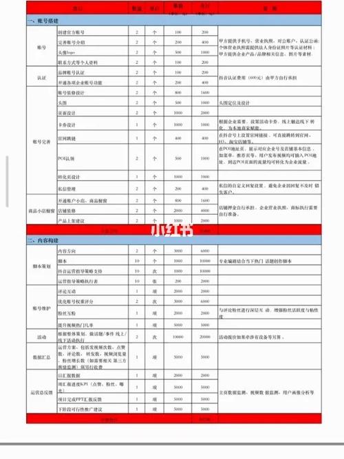 短视频报价