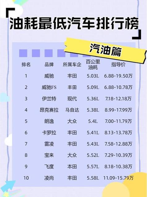 5个油耗以下的燃油车