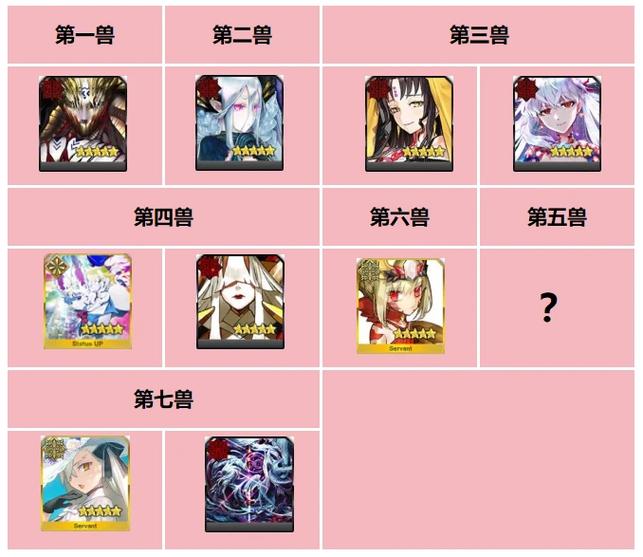 fgo推完主线要多久