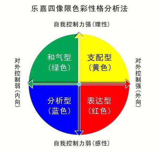颜色代表的性格