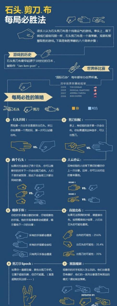 石头剪刀布怎么一直赢