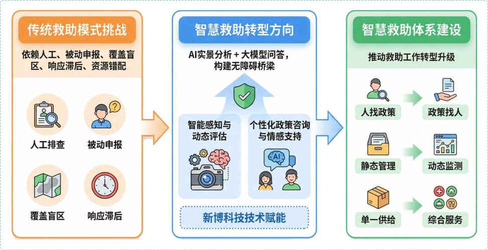 ai人工智能选号缩略图