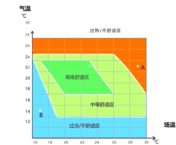 yeezy舒适度排名