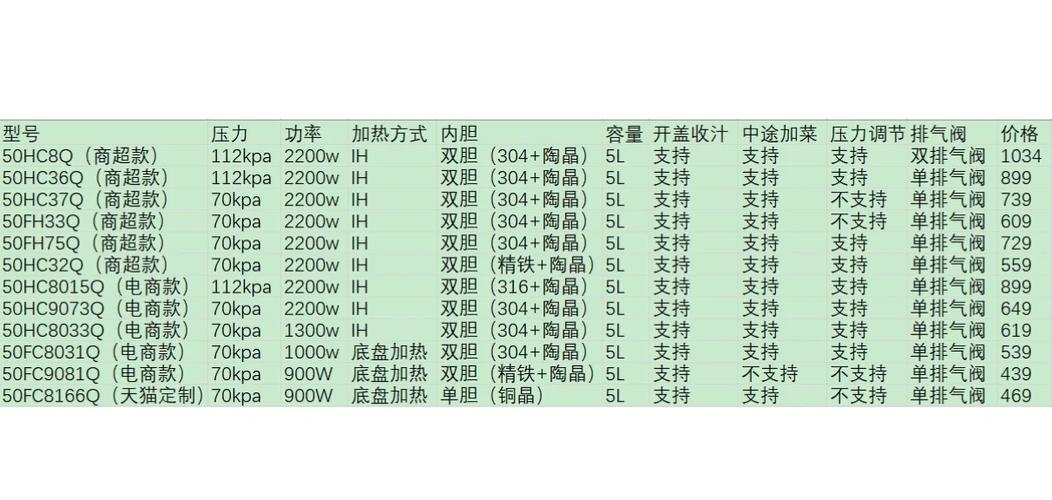 电压力锅说明书功能详解