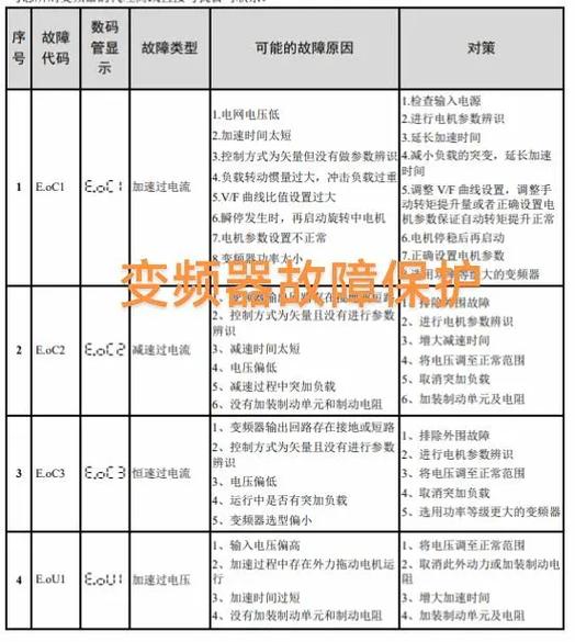 变频器故障代码e04