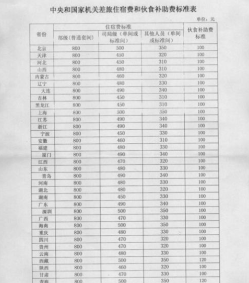 一般员工出差补贴标准截图