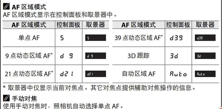 尼康相机对焦区域标准扣宽怎么选择