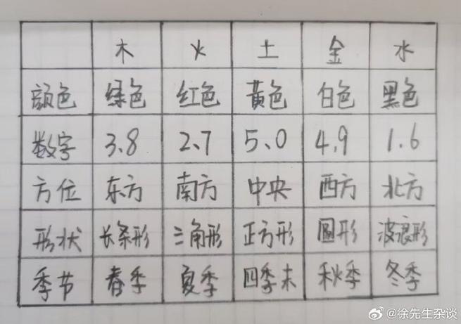 数字与五行的关系缩略图