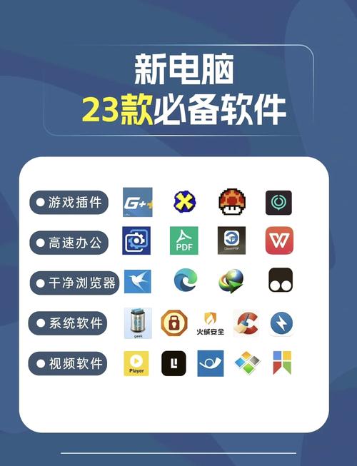 电脑上怎么卸载软件